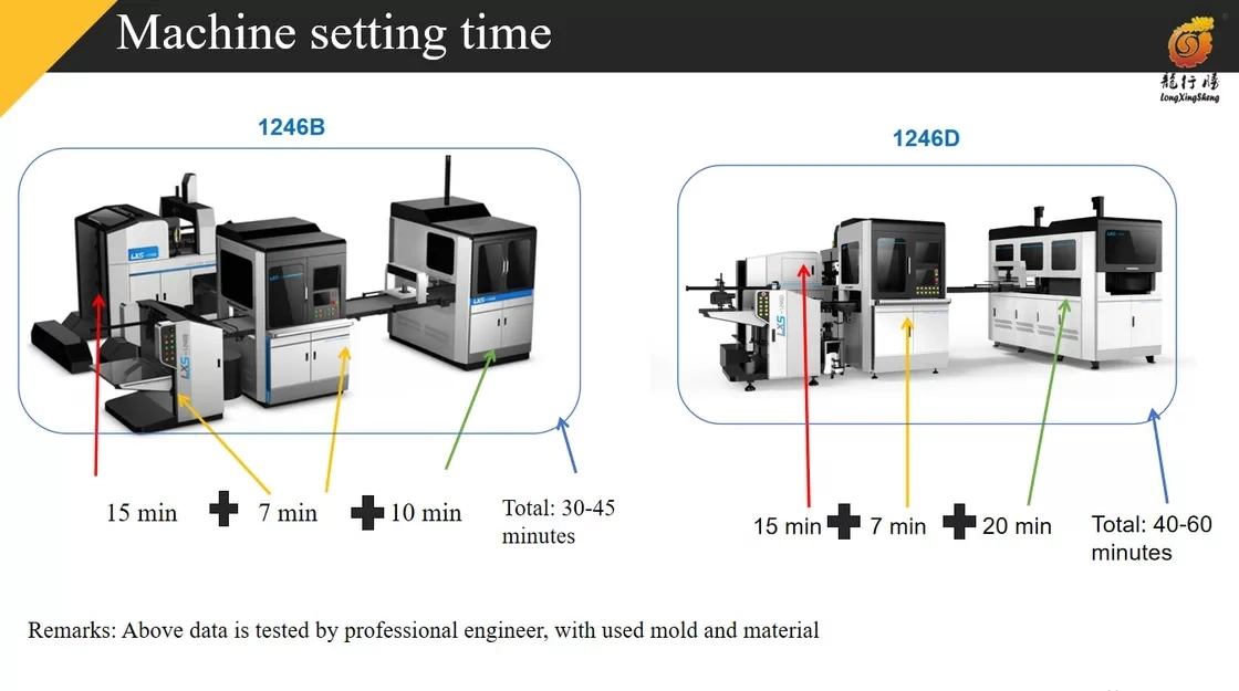 Automatic Setting Function. Storage Function for The Positioning Part, Easy to Adjustment. Pick up Box System, Can Avoid to Scraping Cover Paper,