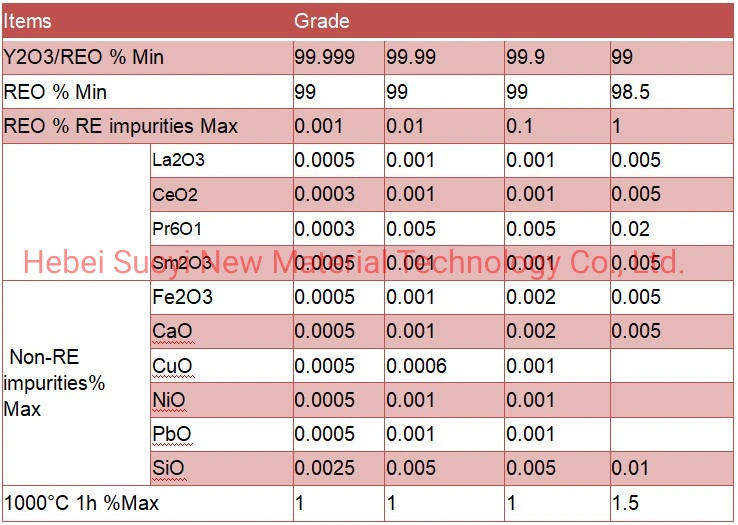 Suoyi Fabrik Preis Hohe Qualität Seltene Erden Produkte 99,9995% Hoch Purity Y2o3 Pulver Yttriumoxid