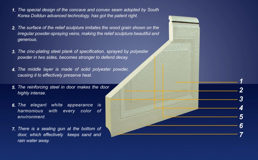 Popular Sectional Garage Door with Good Performance