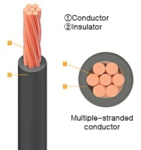 Special Hardness Heat-Resistant and Flame-Retardant PVC Electric Wire Cable 2.5mm 4mm 6mm