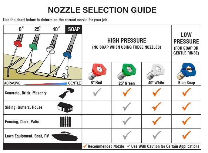 L'essence de la rondelle de voiture de puissance 9HP/13HP nettoyeur de lavage haute pression (CS200B/CS250B)