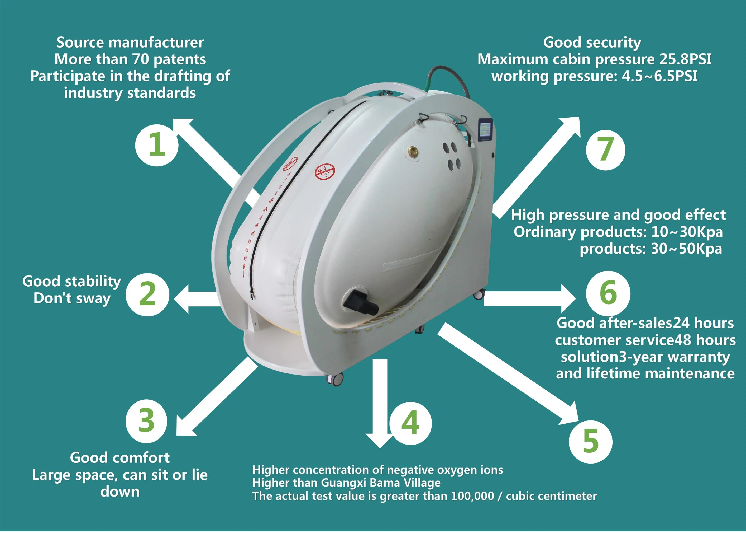 Гипербарическая камера высокого давления кислородно-терапия Гипербарическая камера Цена