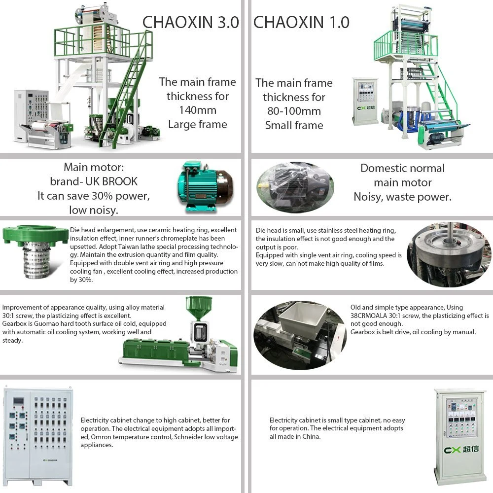 Сумка-мусорная Плетка LLDPE с высокой выходной загрузкой 800 мм, 2 Цена машины для выдувания биоразлагаемой пленки для экструзии слоя AB