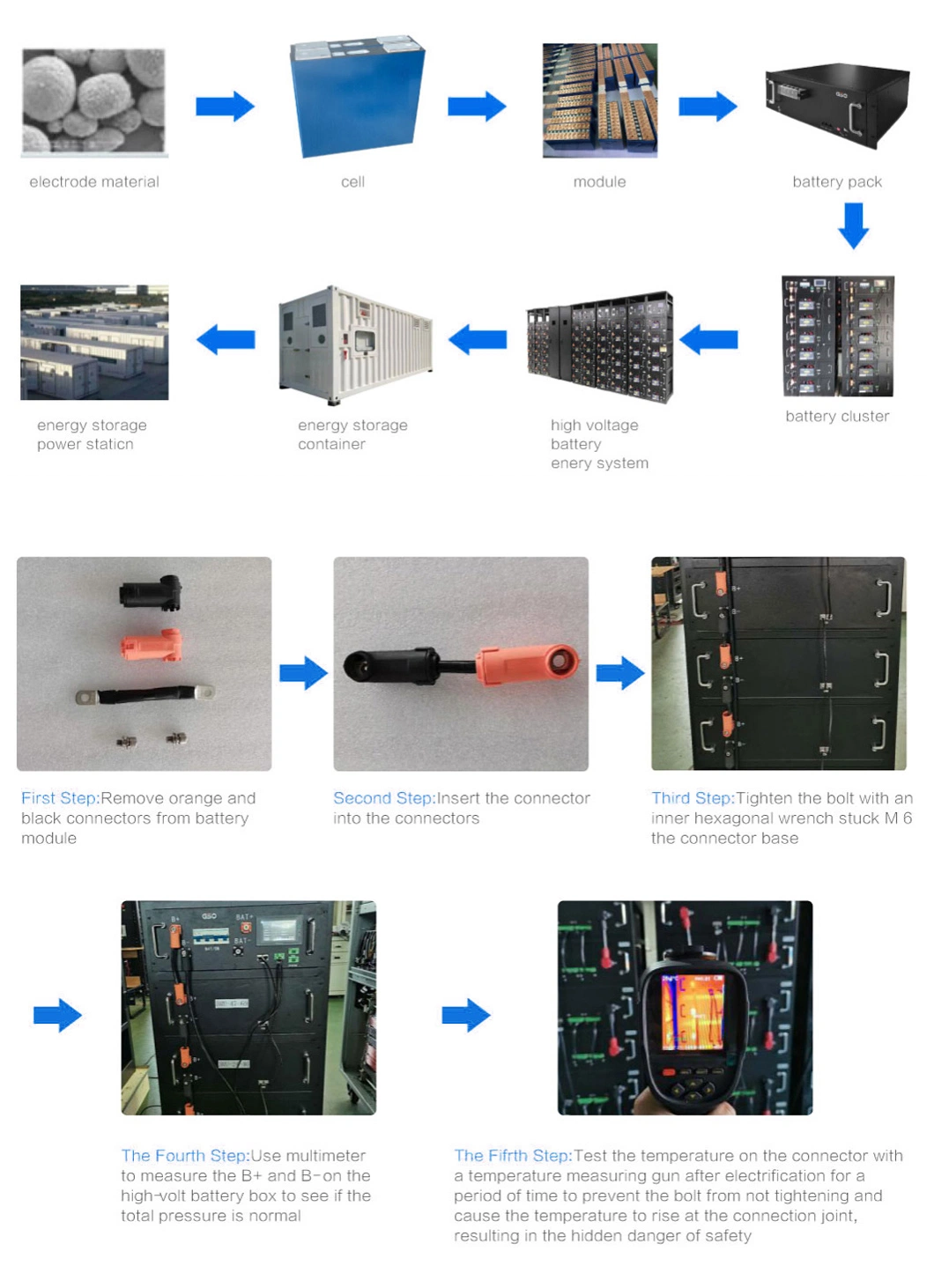 AGV Roboter-Schrubber-Batterien 24V LKW-Batterie 100Ah/200Ah/300ah/400ah LiFePO4