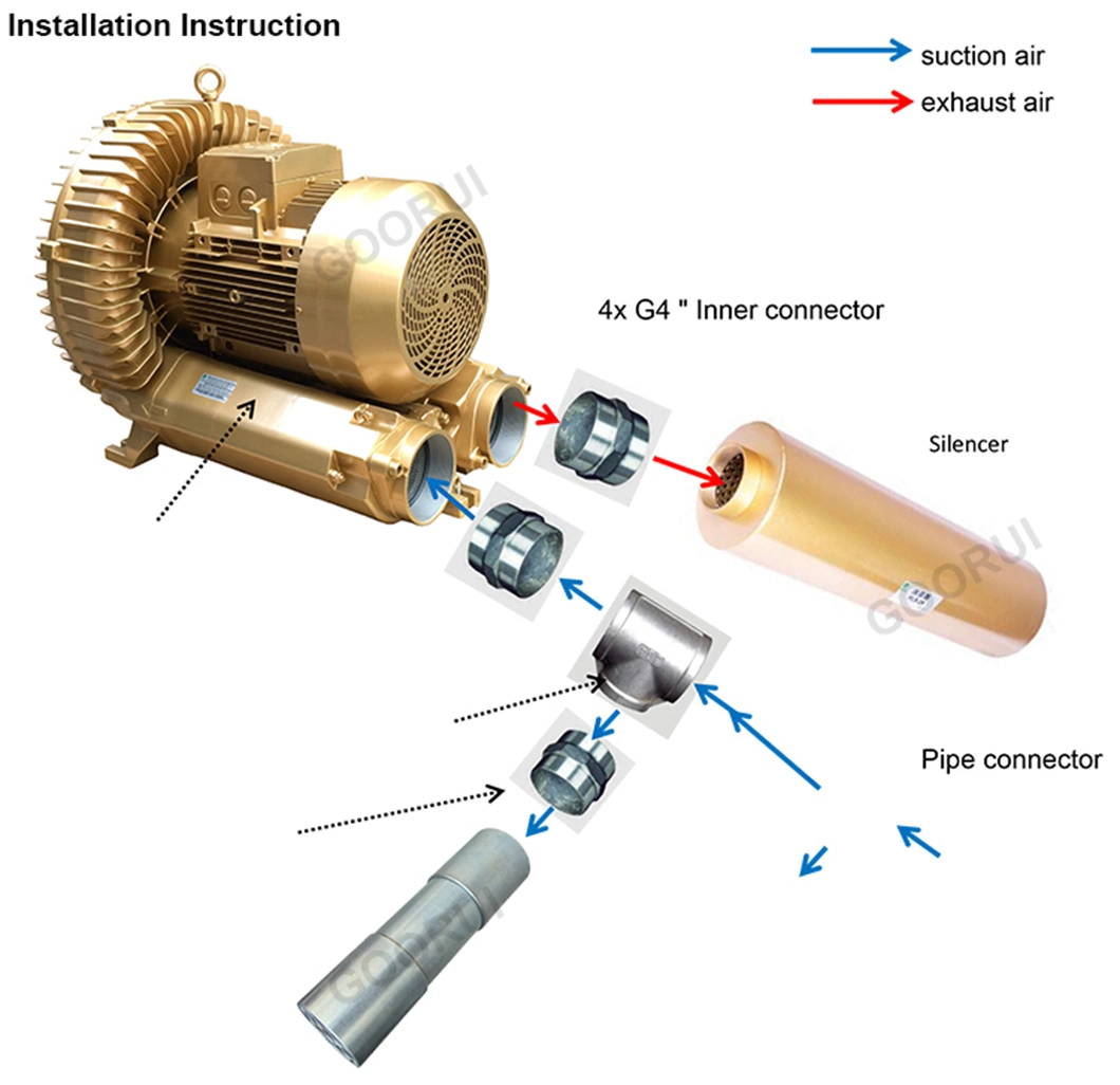 0-30kpa/30-60kpa Pressure Relief Valve / Flow Control Valve