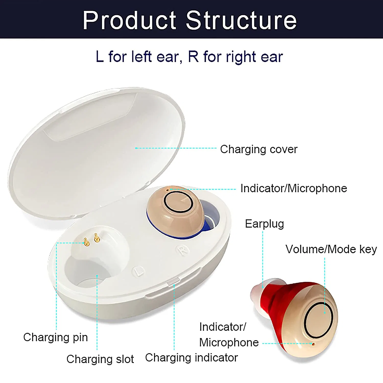 Digital Audiphones Comfortable Cic R 120h Sound Emplifier Vibe Hearing Aid