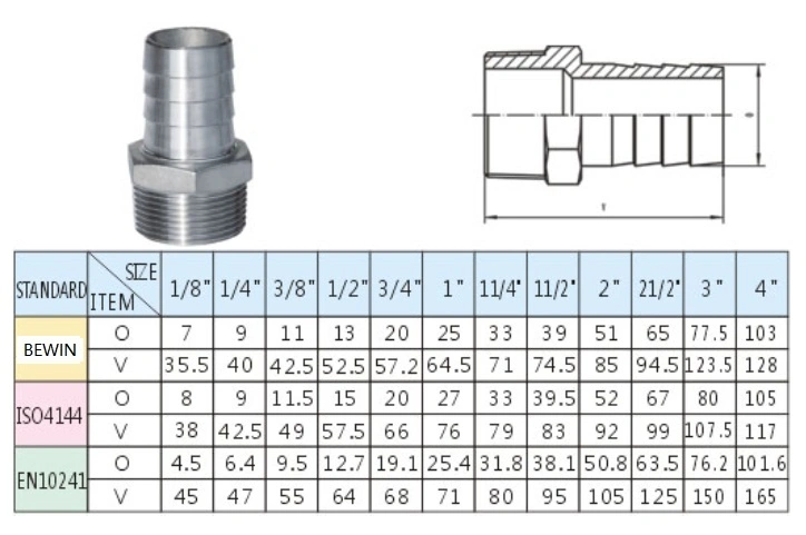 150lb Stainless Steel 304/316 Screwed Hose Nipple with ISO4144 & En10241 Type