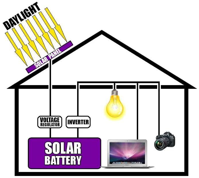 Solar 10kw 5kw 3kw Wechselrichter Home Solar Panel Stand Energie Stromversorgung