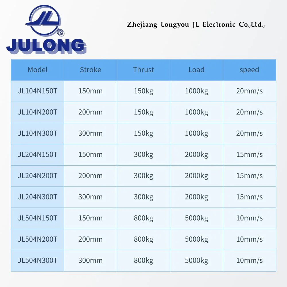 Linear Actuator for EPC/Lpc System Web Guiding System 150mm Stroke 150kg Thrust