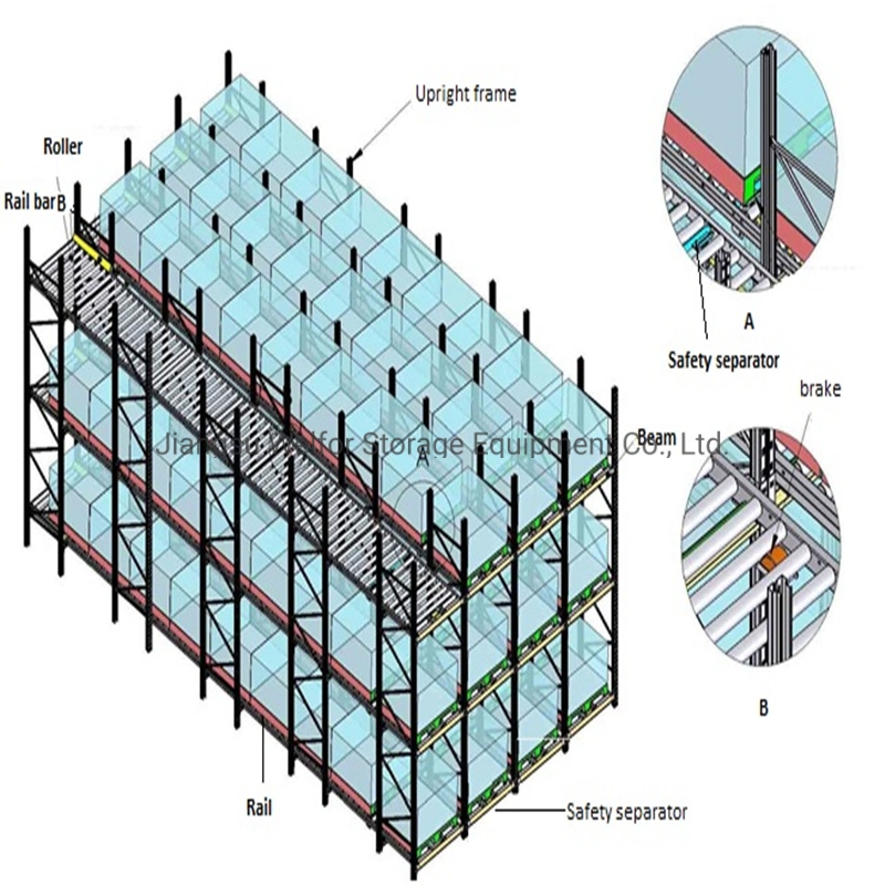 Warehouse Storage Heavy Duty Roller Dynamic Gravity Shelf