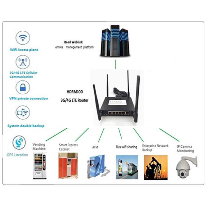 4G de alta velocidade sem fios industriais Router suporta cartão SD e 2.4G &amp;frequência de 5g