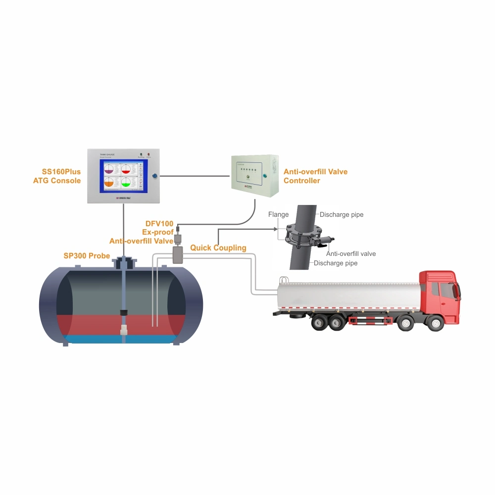 Oil Tank Level Measurement Device Tank Level Indicator Anti-Overfill Alarm