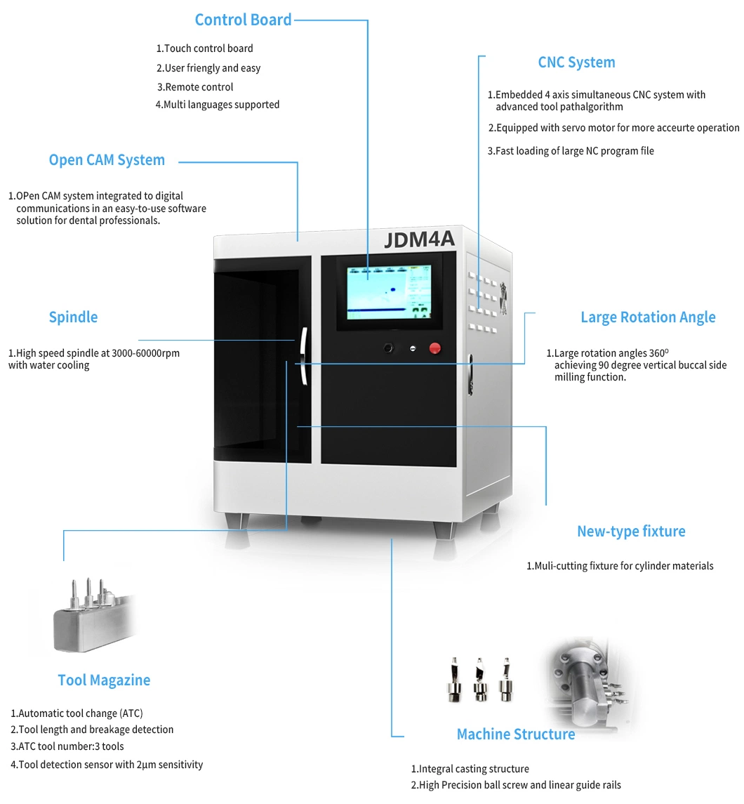 Prix d'usine 4 axes titane Fraiseuse Dentaire Laboratoire CAD CAM équiper