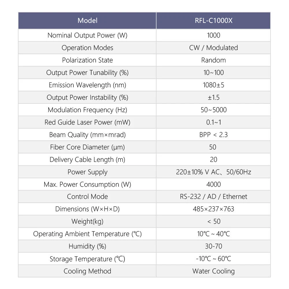 1000W Raycus Single Module Cw Fiber Laser Source for Fiber Cutting Rfl-C1000
