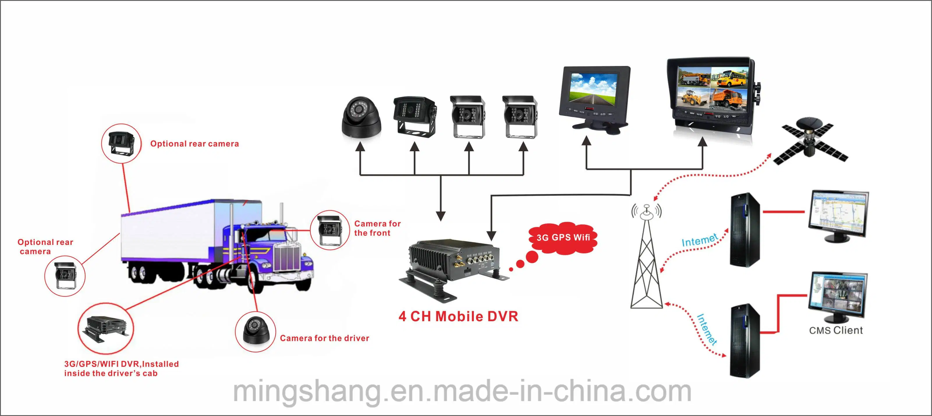 4CH /8 CH 4 G GPS Ahd HDD Mobile DVR System