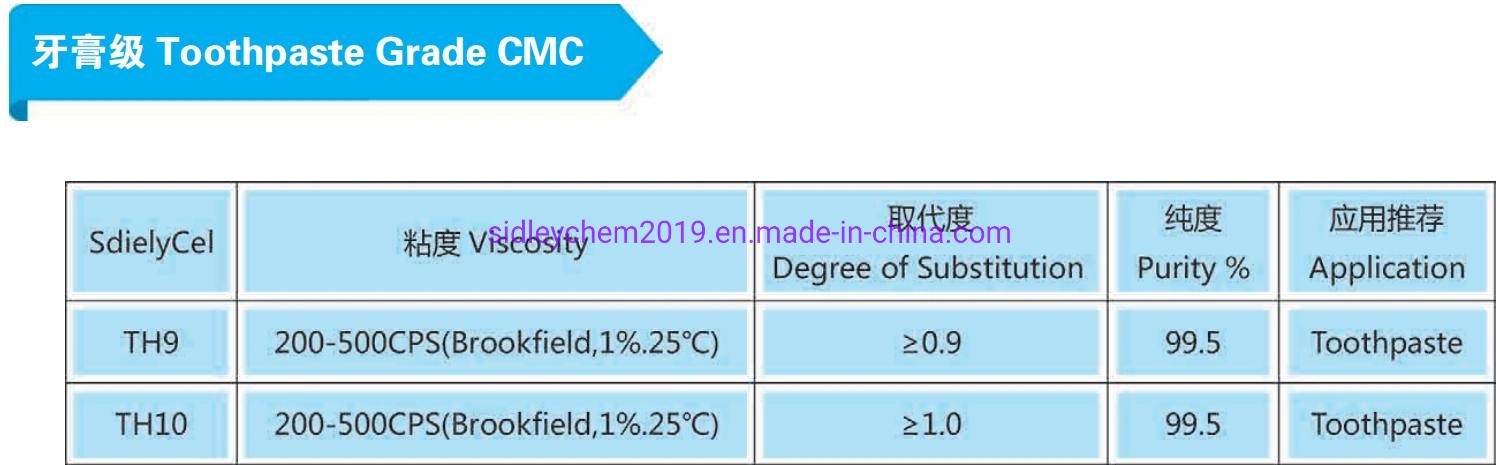 High quality/High cost performance  Sodium Carboxymethyl Cellulose CMC Food Grade