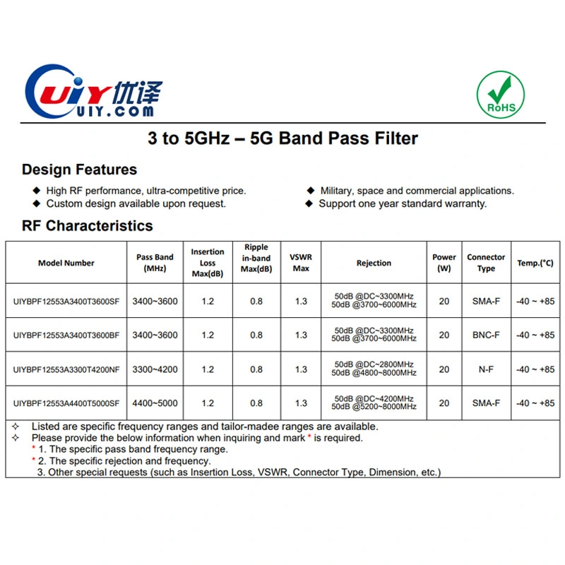 RF Band Pass Filter 3300~4200GHz Cavity Filter 20W with SMA-F, N, BNC Connector