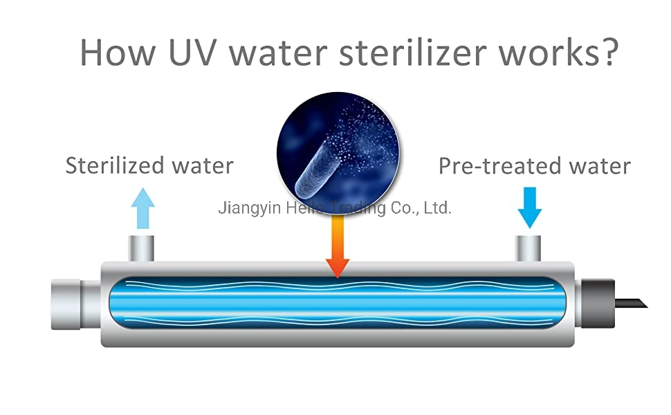 Ultraviolet Sterilizers UV Split Type Water Filter