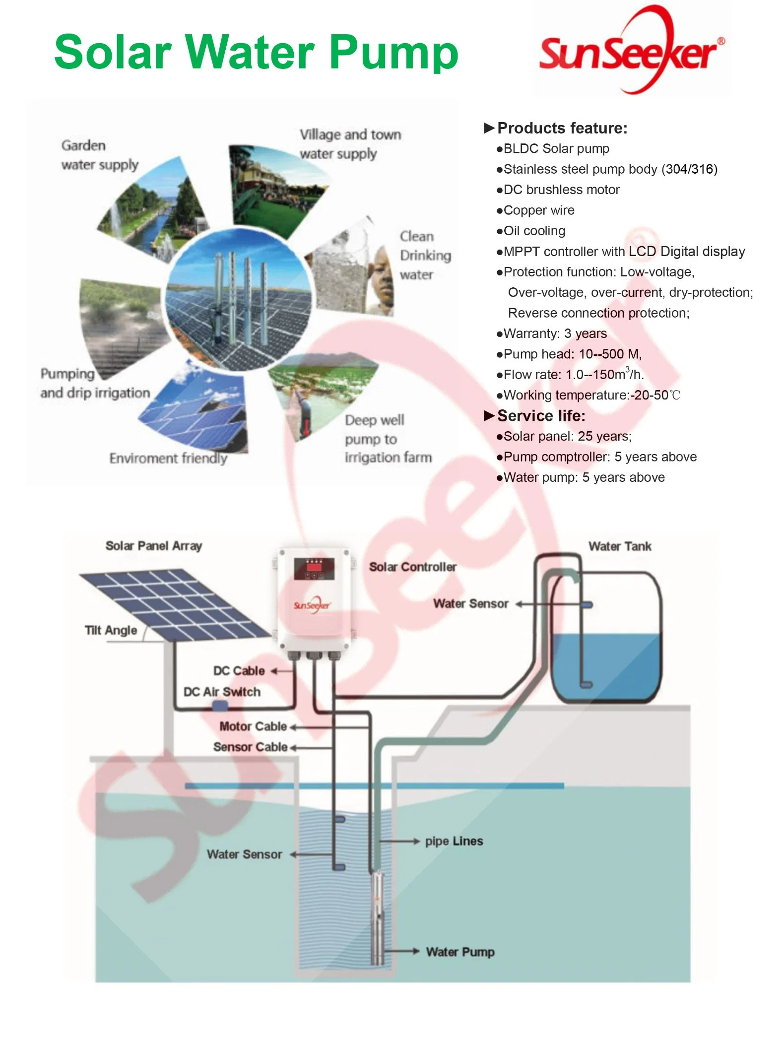 O sistema de bombas solar para a agricultura e a bomba de água do tubo de imersão