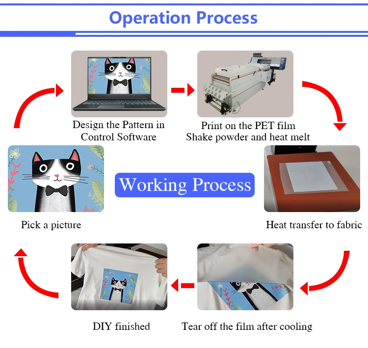 Kingjet Heat Transfer China Textile Printing Machine Impresora Dtf Kj-602/Kj-604