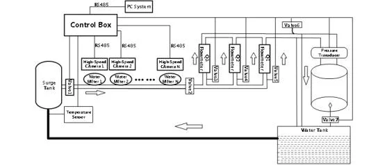 Testeur de test automatique Compteur d'eau banc banc de test de matériel de support avec une livraison rapide