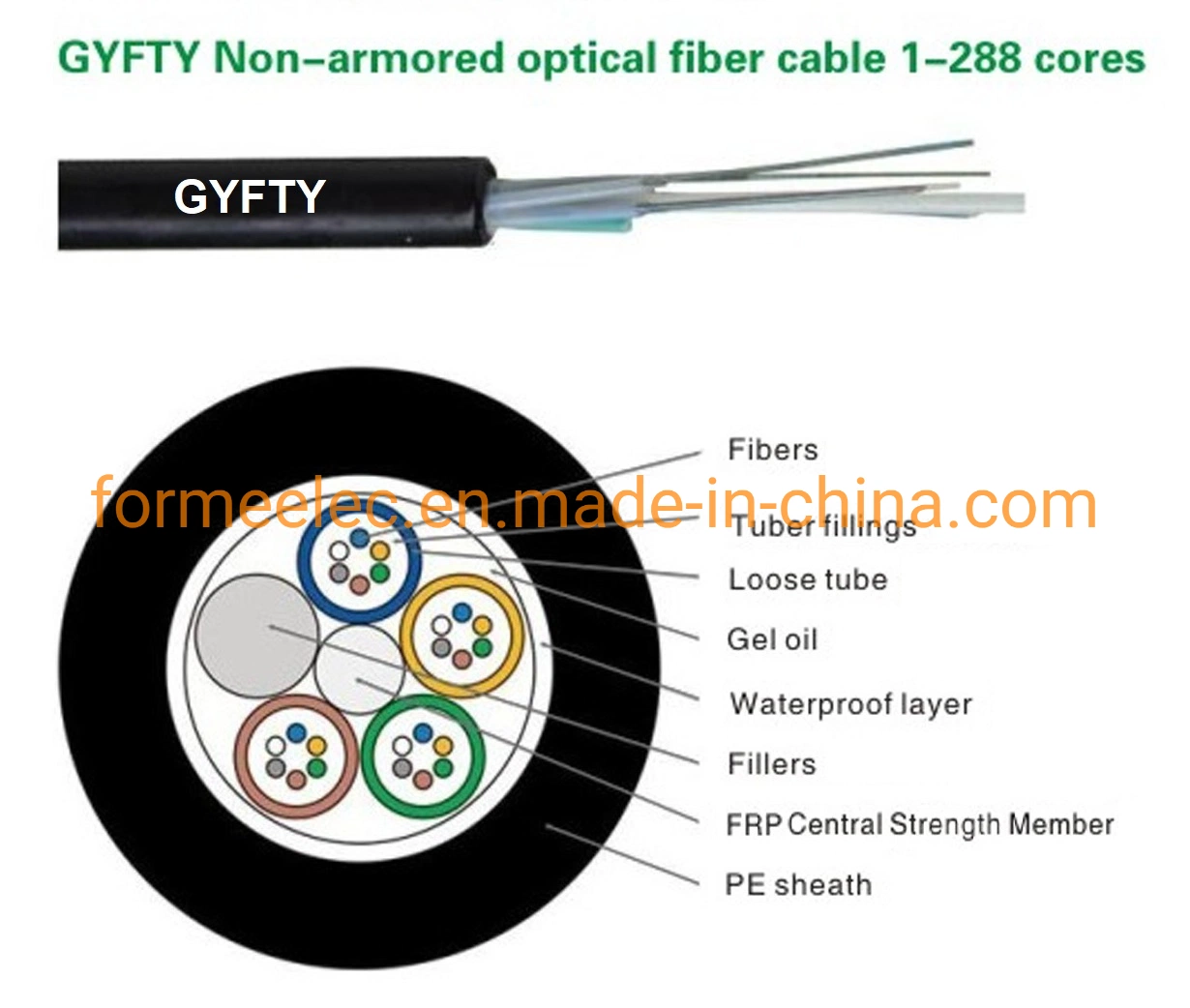 Non-Metallic Optical Fiber Cable Aerial Anti-Lightning Non-Armored Cable GYFTY 12 Core Fiber