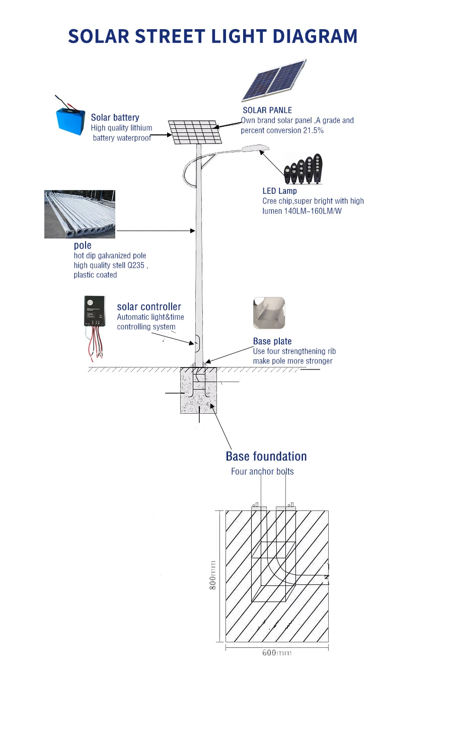 Luz solar de calle con LED certificado CE con batería de litio