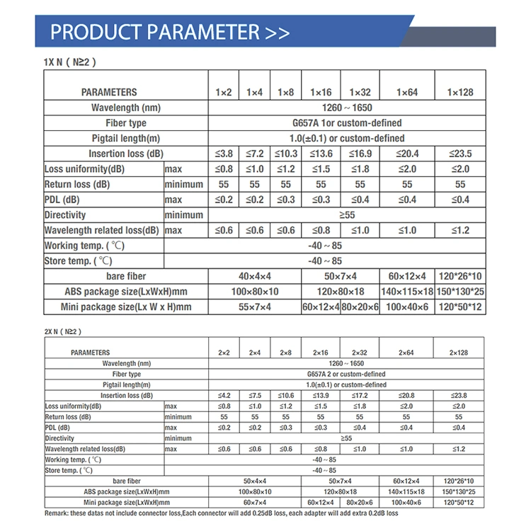 Factory Custom Box PLC Splitter Fiber Optic Equipment