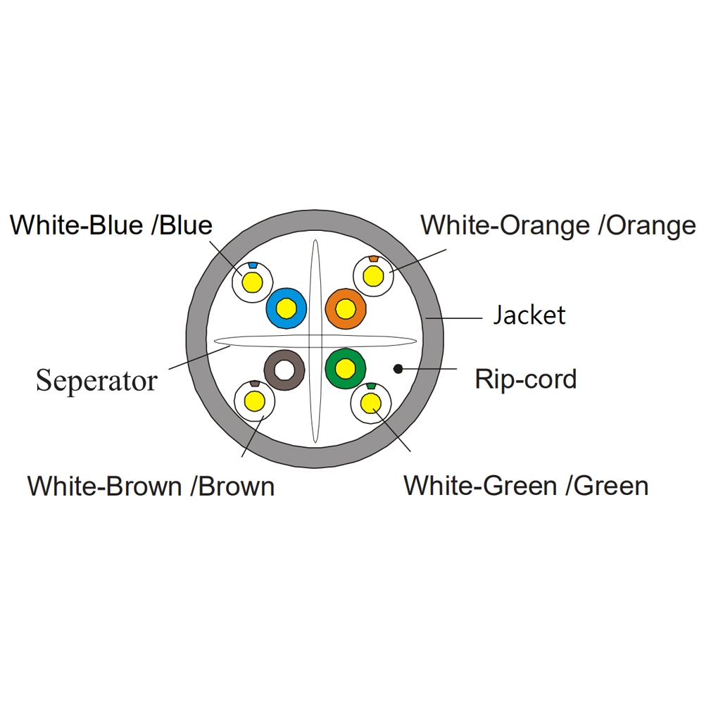 UTP CAT6 Copper/CCS Conductor HDPE Insulated Separator PVC /PE/Lszhjacket LAN Cable
