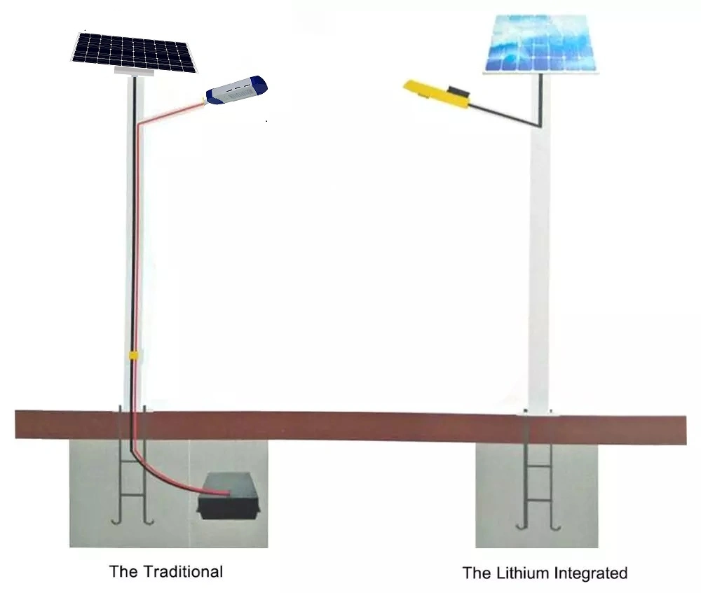 LED Solar Street Light for Project and Engineering