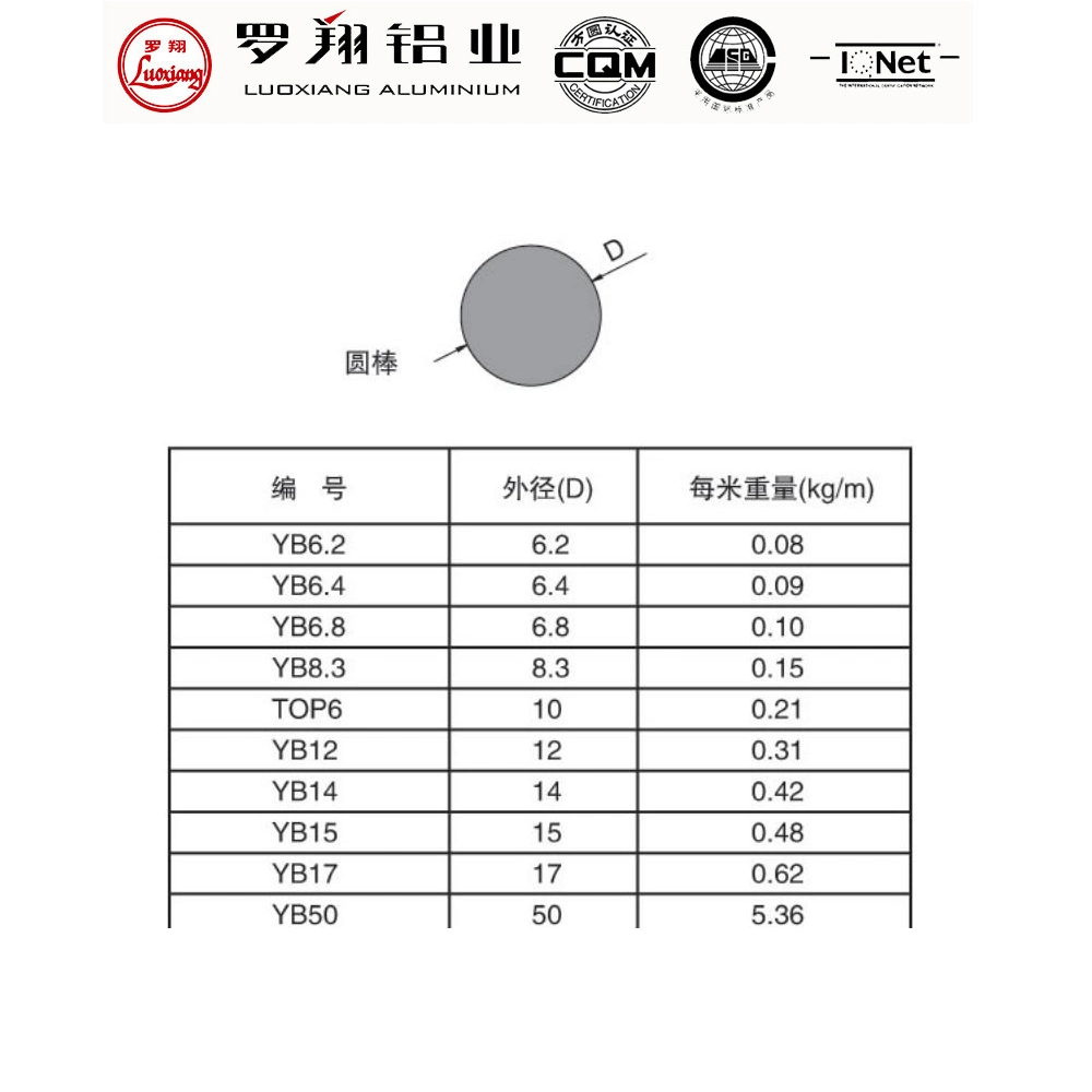 6061 Aluminium Flat Bar Aluminum Plate Aluminum Slat