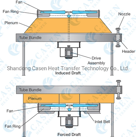 Air Cooled Heat Transfer Equipment for Oil and Chemical Industry