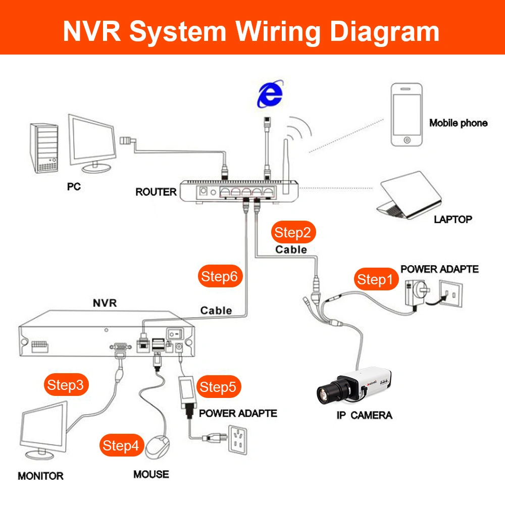 4K Ultra HD Fixed Box IP Camera Audio Alarm SD Card with Poe Function 4K IP Bullet CCTV Camera