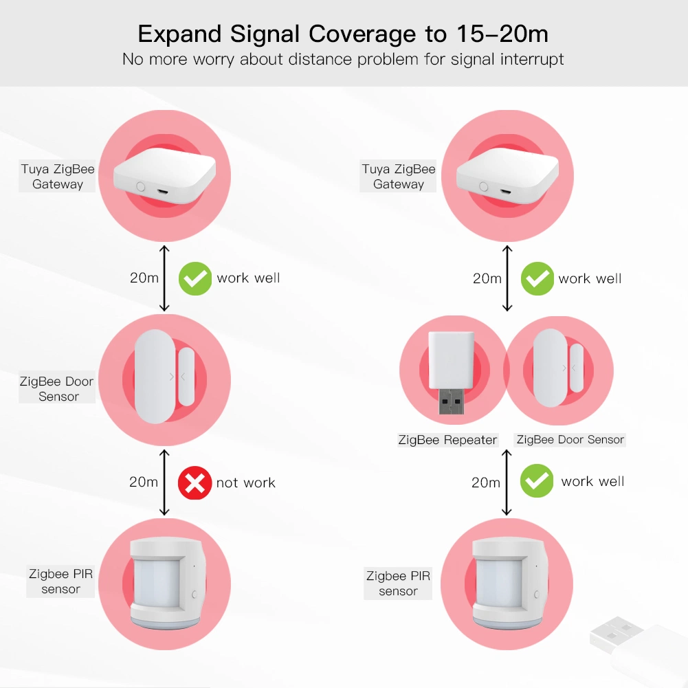 Zigbee Gateway Signal Wireless Repeater Amplifier Mesh Extender Wireless USB Extender Tuya Smart Products Home Automation Solution Moes