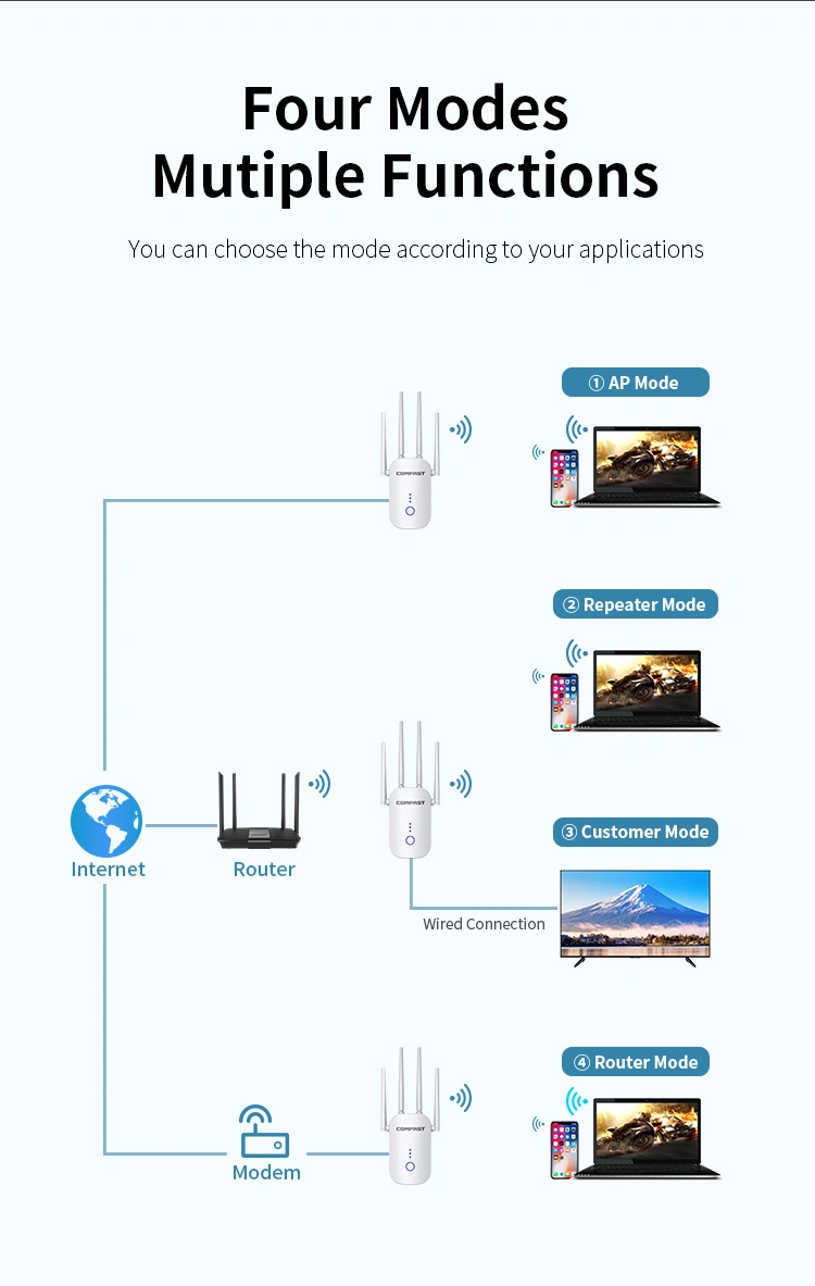 Amazon Hot Selling Long Range WiFi Signal Booster Comfast WiFi Repeater Dual Band 802.11AC Signal Booster Amplifier