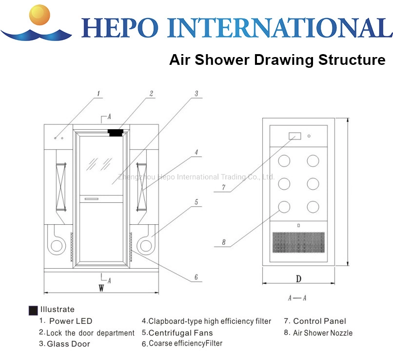 China calidad filtro HEPA Laminar soplado Pasaje ducha de aire