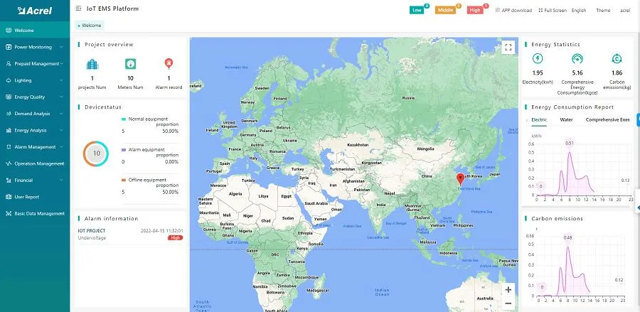 Online Energy Power Consumption Measurement Monitoring Management System for Smart Cities Buildings