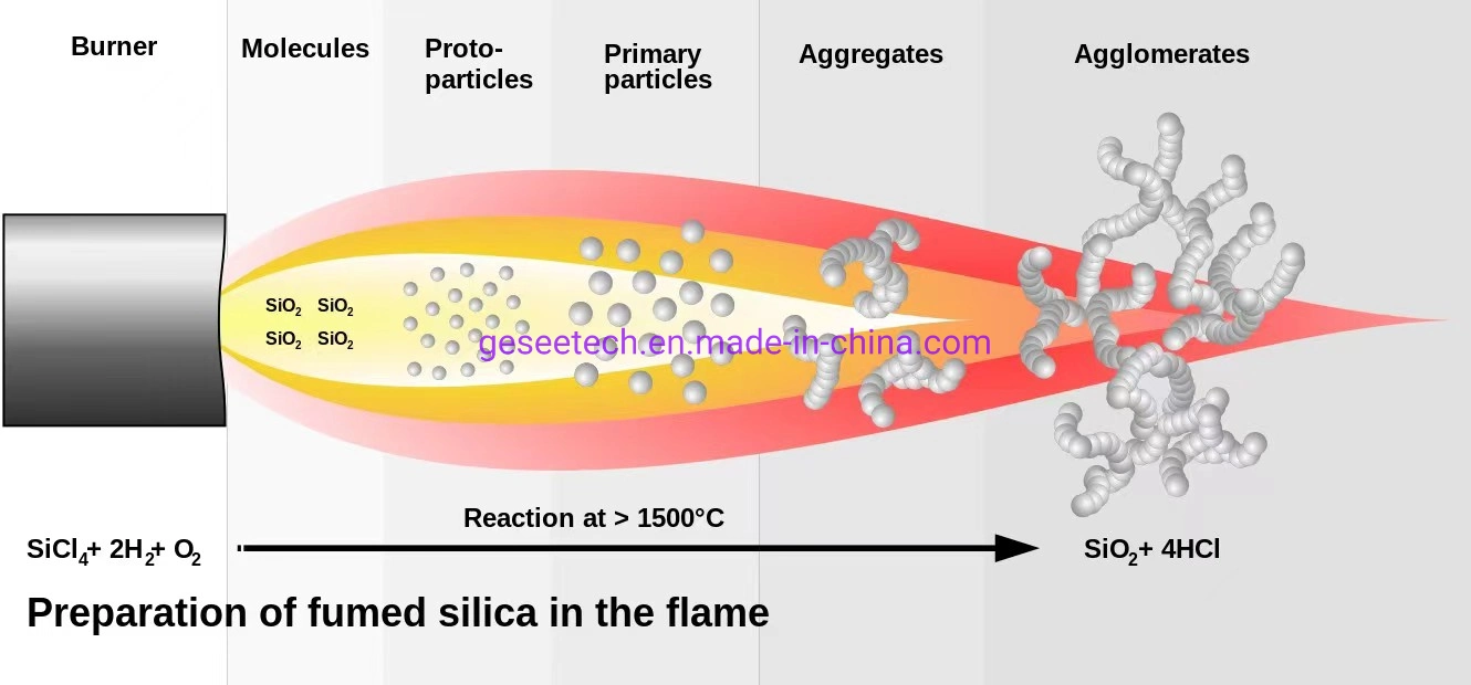 China la fabricación de alta pureza del 99,9% del dióxido de silicio de grado industrial sio2 utilizado para mármol/emulsión