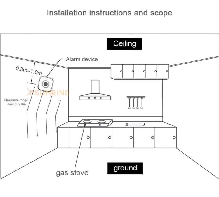 Home Security Wireless WiFi LPG Gas Leak Sensor Detector with APP Remote Control