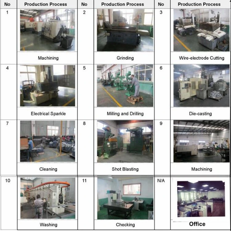 Stainless Steel 304/SS316 Investment Casting for Ball Valve Body Parts