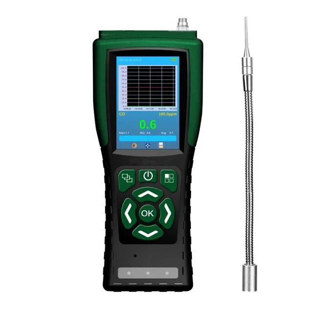 Portable Gas Analyzer O2 Co CO2 N2o 4 Gas Detector