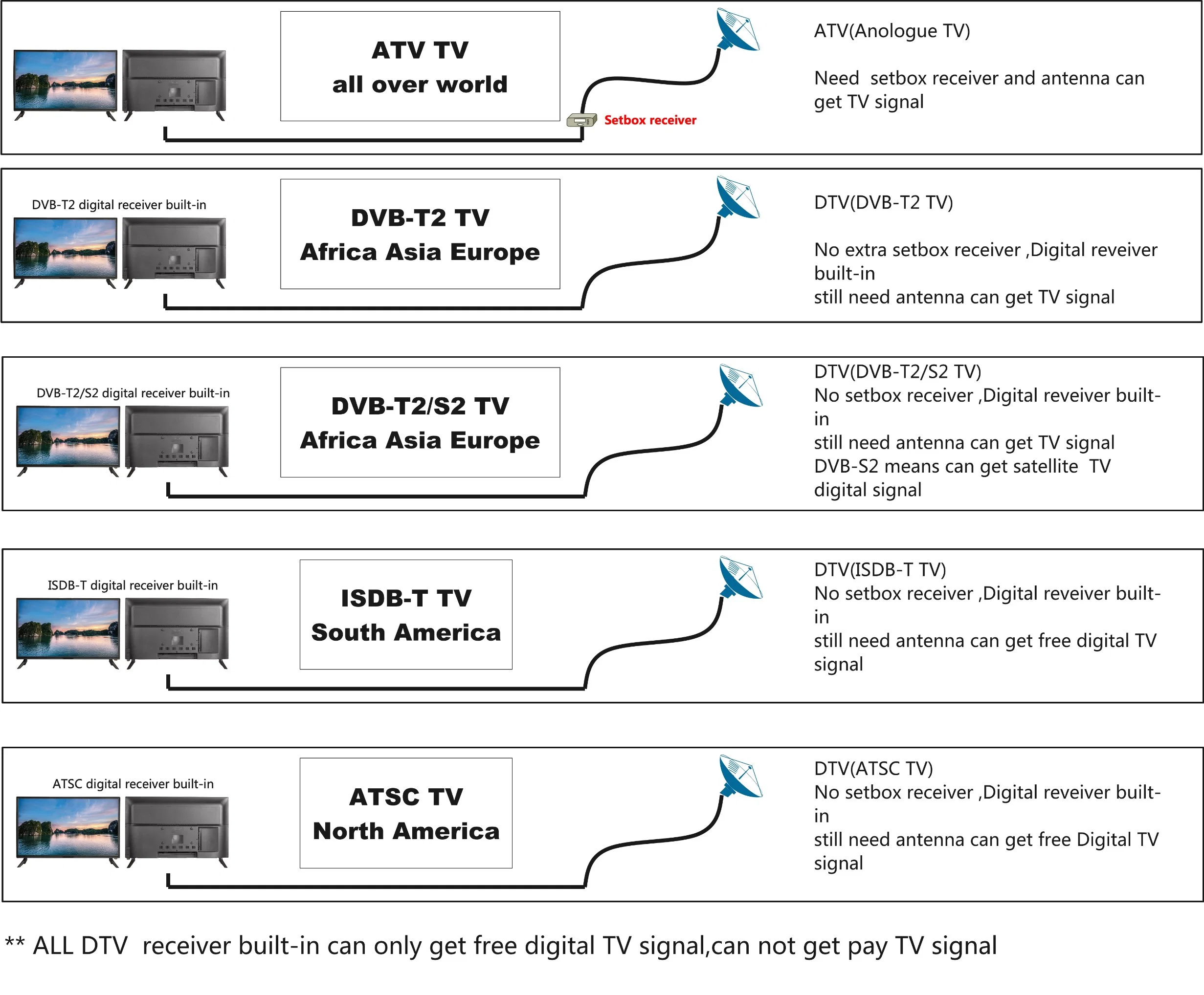 High Power 60W Super Bass BT5,0 Computer TV Soundbar 3D Stereo-Subwoofer, Heimkino-Sound, Solar-TV-System