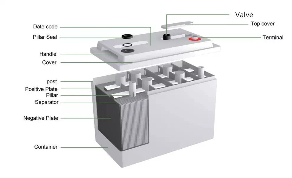 12V 100ah de Plomo-ácido baterías para sistema de Energía Solar