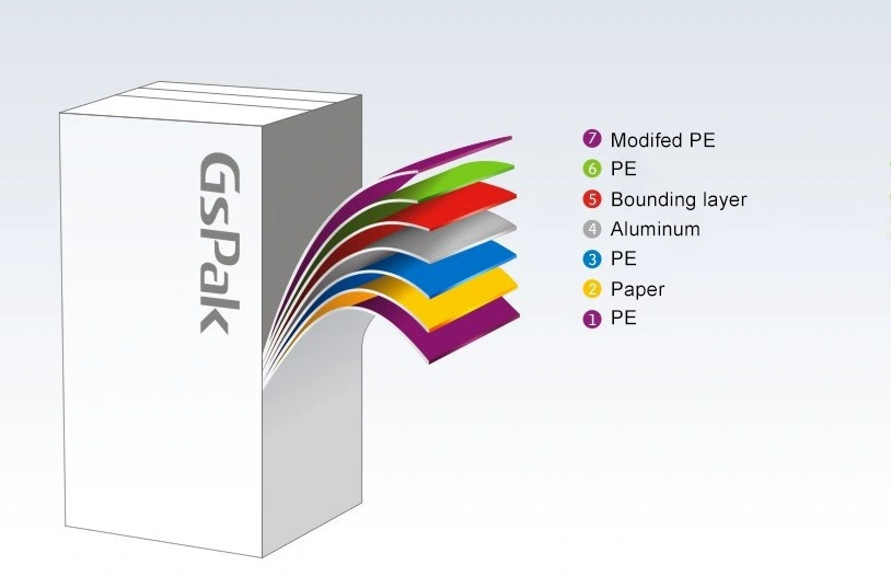 Carton Packages Liquid Food and Beverages Aseptic Carton Packages