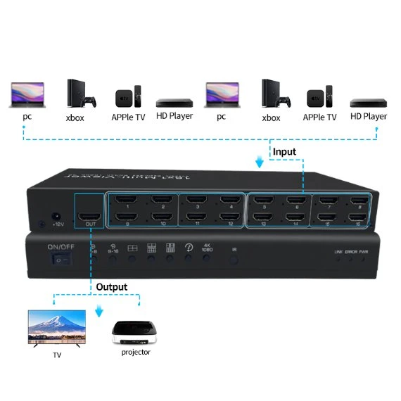 Factory Direct Sale Multi Viewer 1 Input 16 Output HDMI Video Splitter