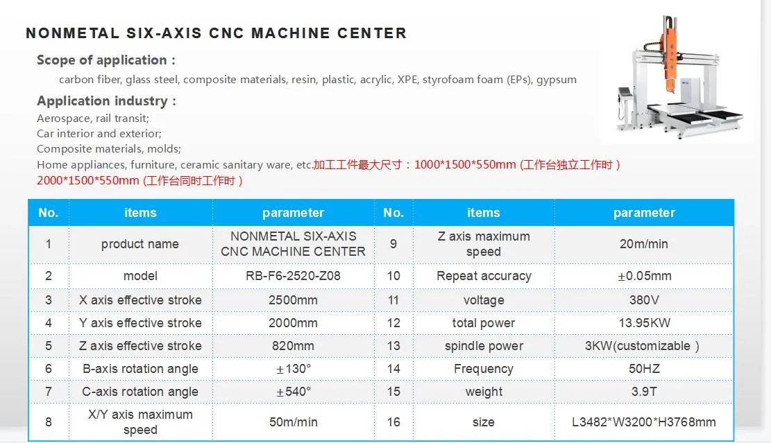 Venta en caliente RBT 6 Axis Corte automático de borde no metálico/taladro Máquina CNC para la Industria Plástica