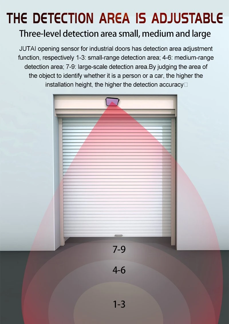 24.125GHz Microwave Sensor for Museum Gate