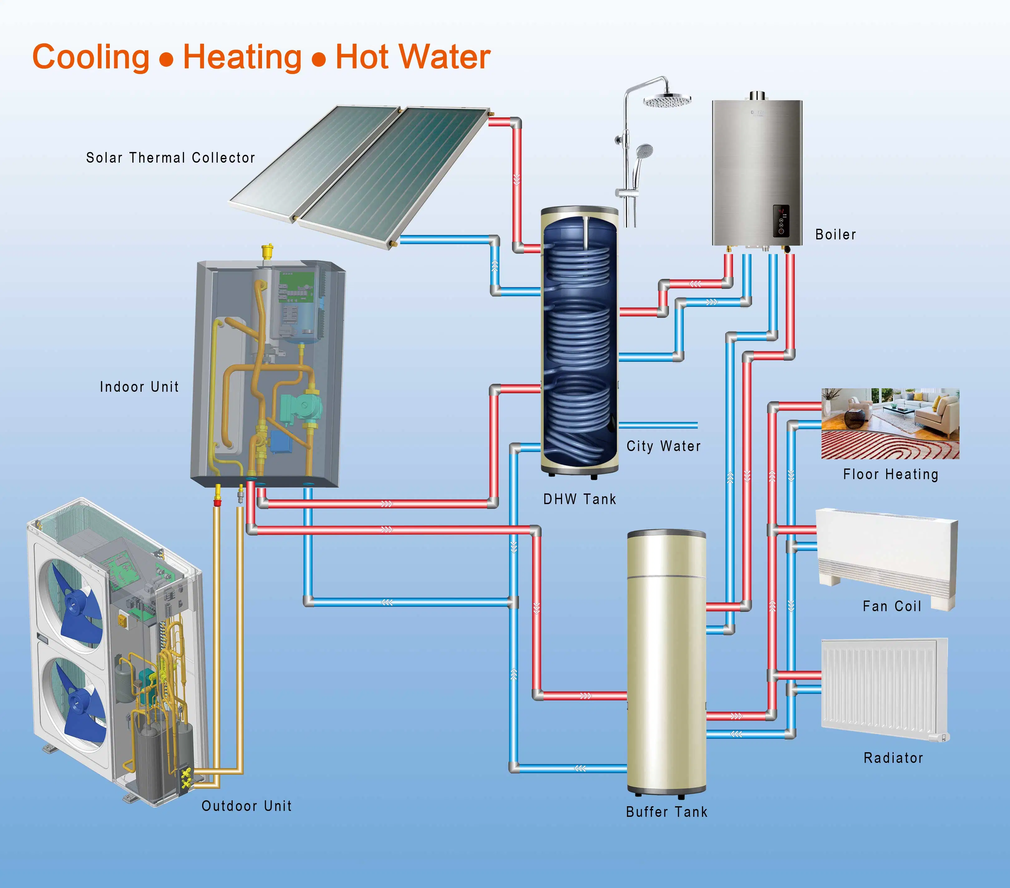 12kW R32 bomba de calor de fuente de agua del inversor de CC híbrido con ERP a+++