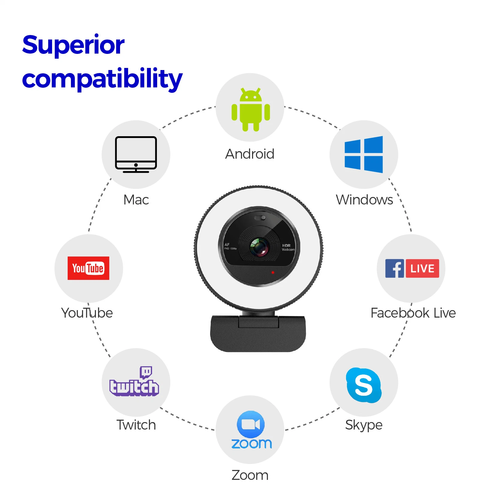 Faible prix de la caméra PC OEM 1/2,8 pouce capteur caméra web USB PC 1080p pour la visioconférence avec la lumière et de cache de confidentialité