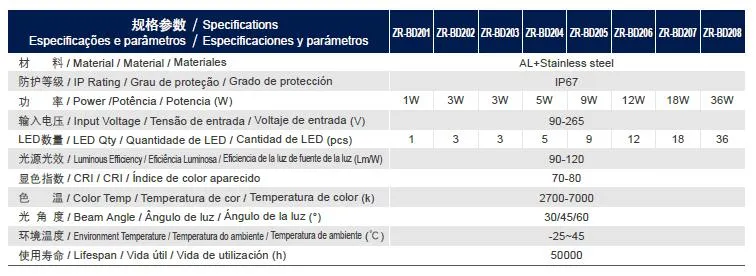 LED sob luz grande IP67 LED luz de jardim para pátio, rua Luz